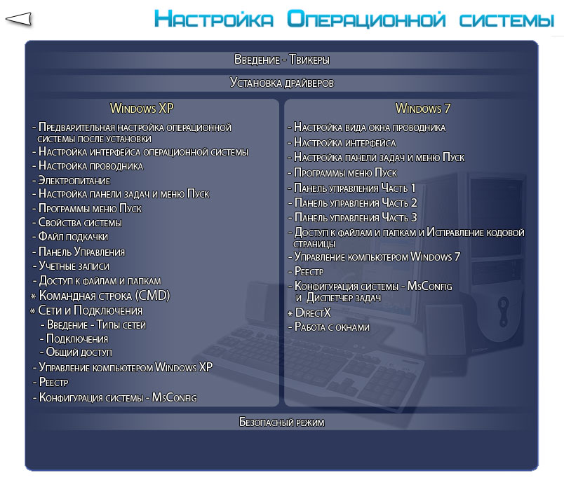 Самостоятельно изучить компьютер i Самостоятельно изучить компьютер i