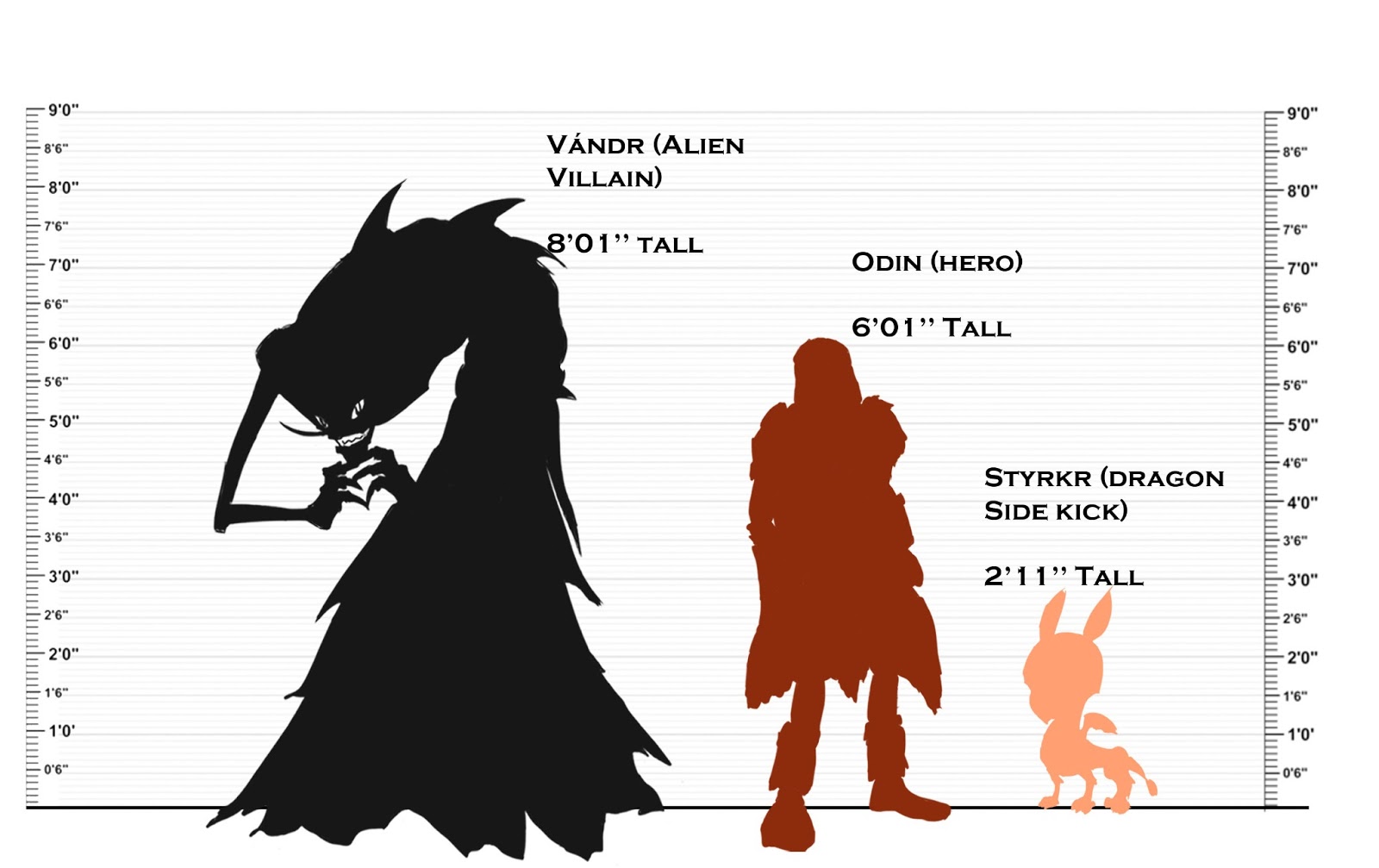 Character Height Chart