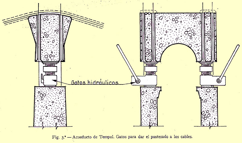 Acueducto de Tempul: croquis del uso de gatos hidráulicos en su construcción Acueducto de Tempul: croquis del uso de gatos hidráulicos en su construcción