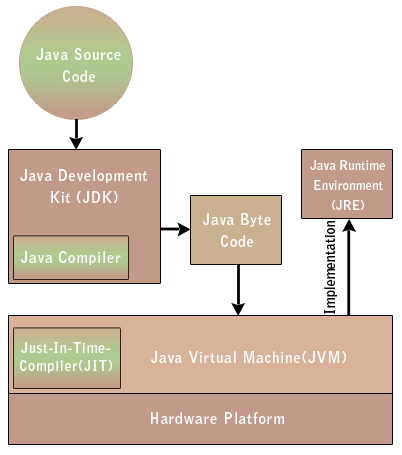 java jdk jre