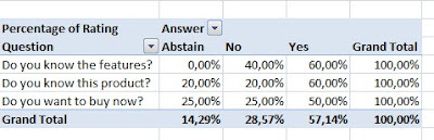 data survey result in pivot table excel