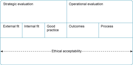 approaches to strategy evaluation Marketing plans serve as the blueprints for your company's sales strategy they lay out every detail of what's to come over the next year and may be subject to alteration or evaluation. approaches to strategy evaluation Marketing plans serve as the blueprints for your company's sales strategy they lay out every detail of what's to come over the next year and may be subject to alteration or evaluation.