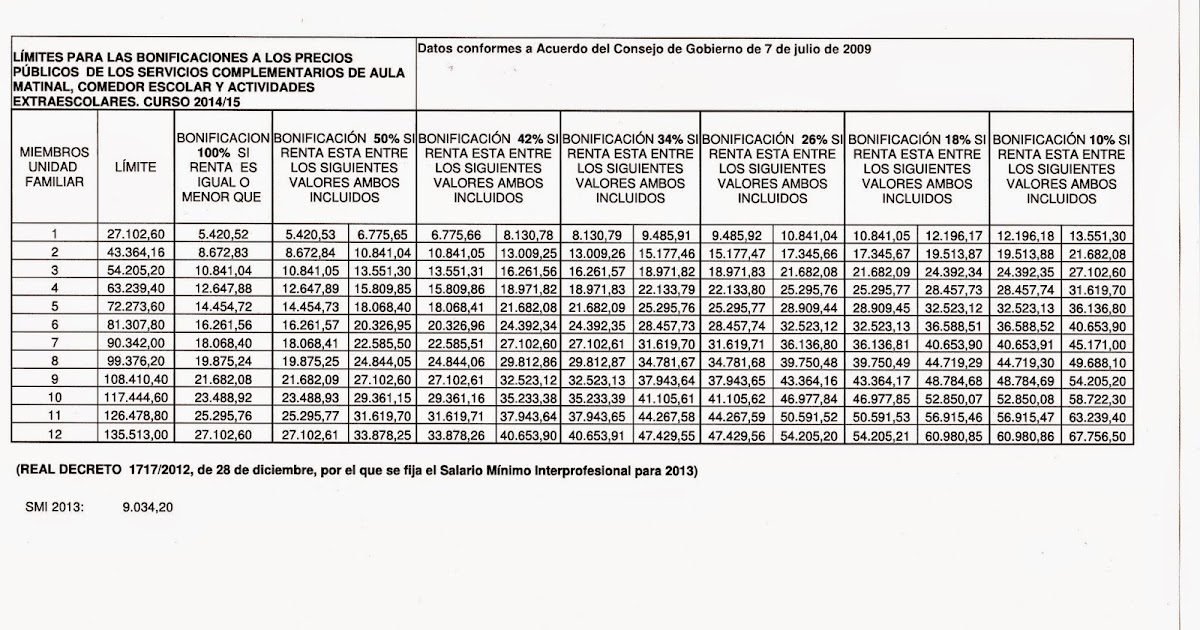 Comedores Escolares Andalucia. Las solicitudes de colegio para el ... Comedores Escolares Andalucia. Las solicitudes de colegio para el ...