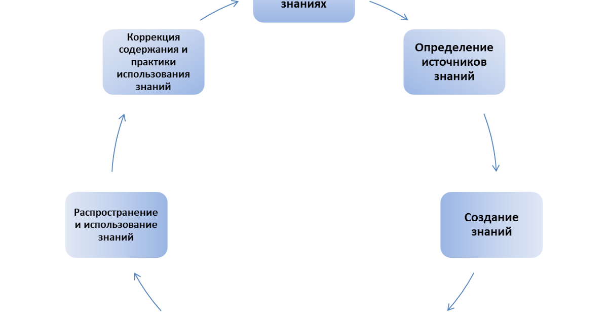 Сценарии на тему бизнес Сценарии на тему бизнес
