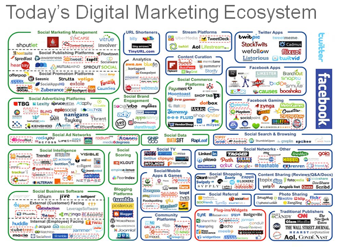 Perbedaan Pemasaran Digital Masa Kini: Evolusi Strategi dan Teknologi
