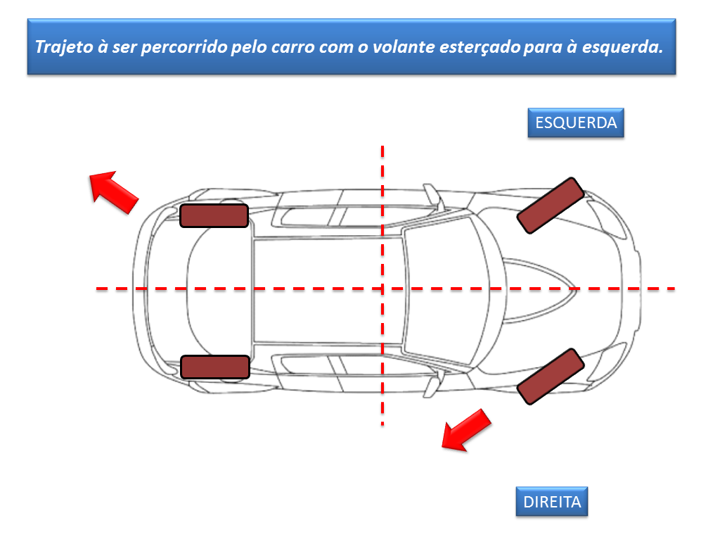 Dicas para evitar transtornos ao estacionar o carro na garagem