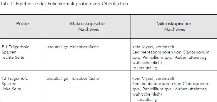 Baublog Wir Bauen In Neesbach 2015