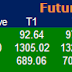 Pre Market Tips : FnO & Eq. Recommendation for 29 January 2015