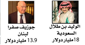 نقره لتكبير أو تصغير الصورة ونقرتين لعرض الصورة في صفحة مستقلة بحجمها الطبيعي