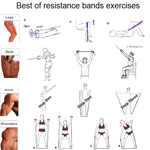 mini-loop-band-triceps-extension - Youtrainfitness, Resistance Bands, Tubes, PEAMS Push-up Mat