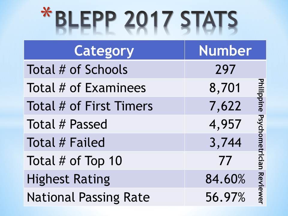 blepp stats 2017