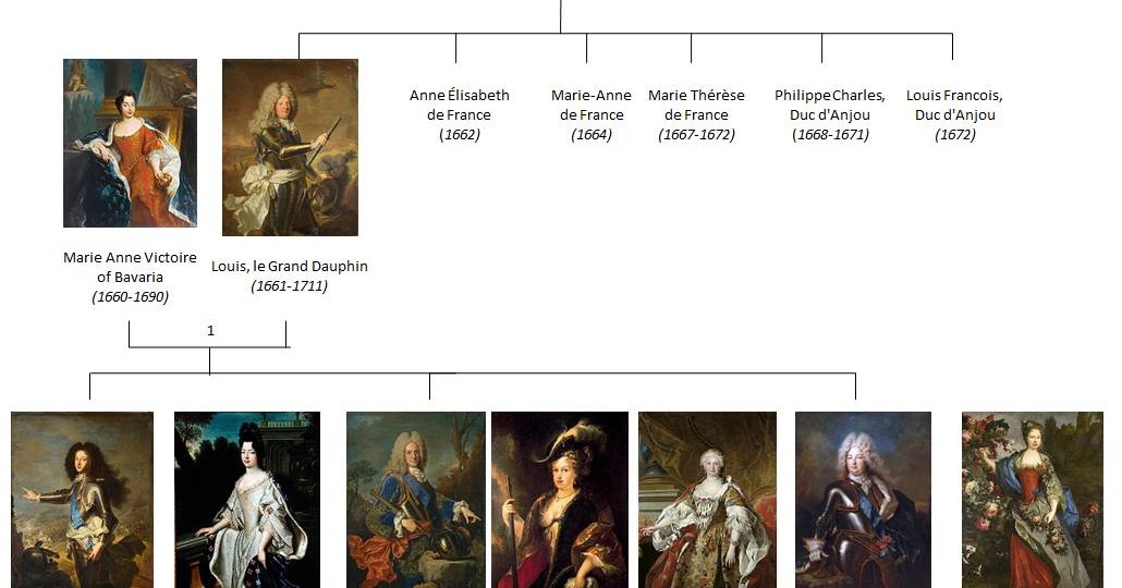 This is Versailles Louis XIV's Family
