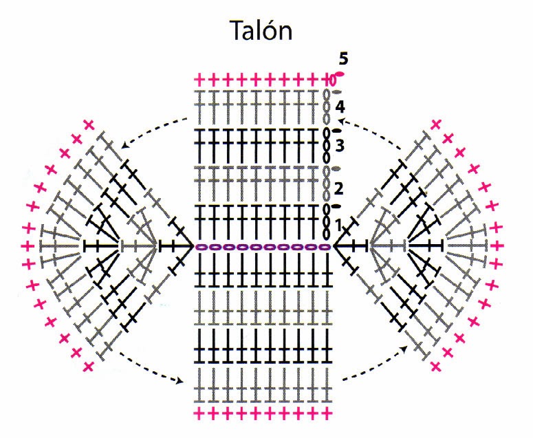 diagrama de talón de zoquetes tejidos a crochet