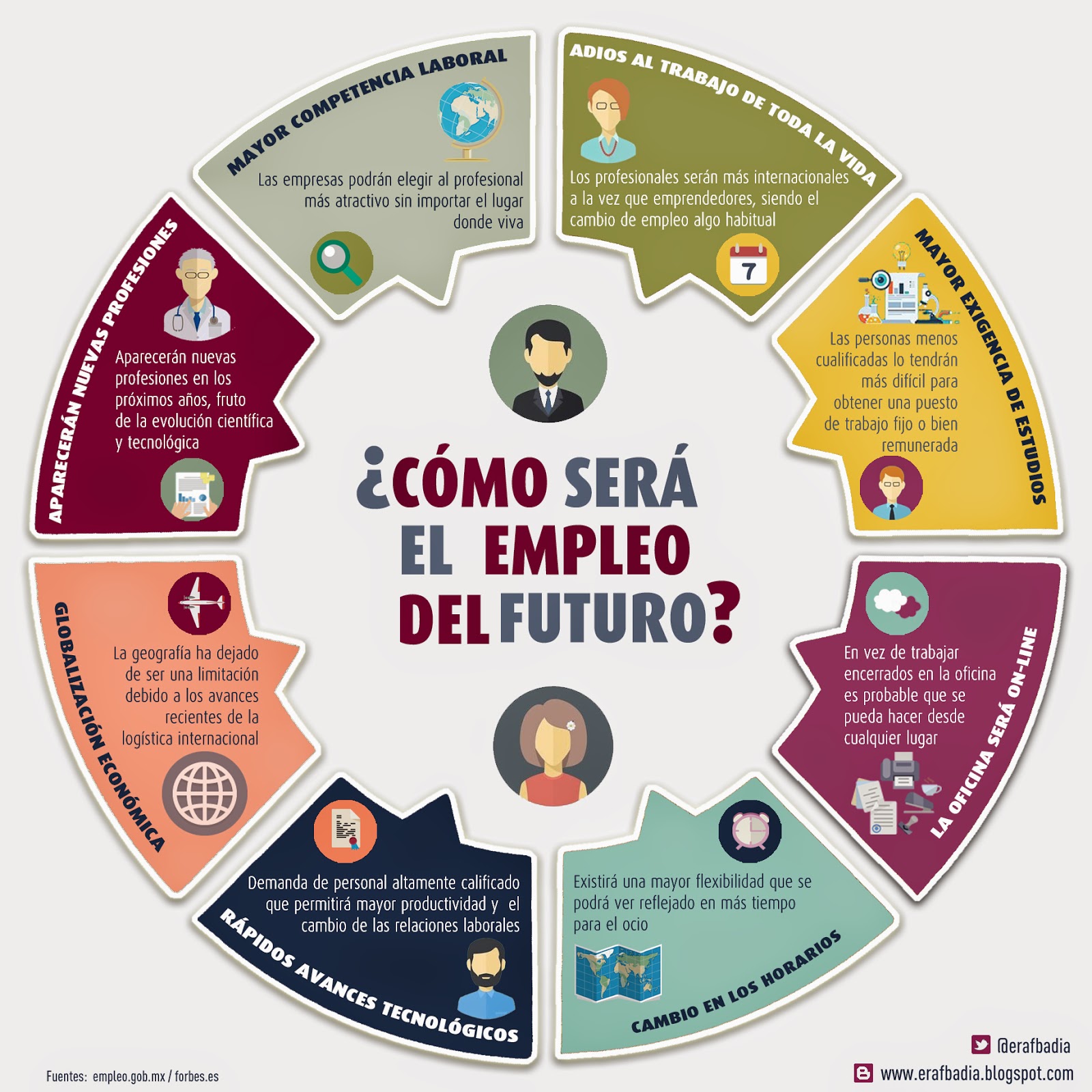 ¿Cómo será el empleo del futuro? 【TOP 2019】 - Hacer un Currículum