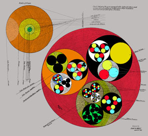 Welcome To The Machine Keely S Charts Of Vibratory Etheric