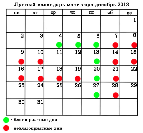 Лунные дни декабря для маникюра.