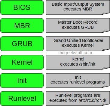 Linux II: programas, processos e pacotes