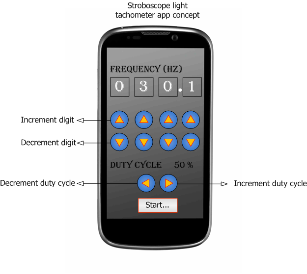 Eng. Shady Mohsen blog Android stroboscope tachometer app concept