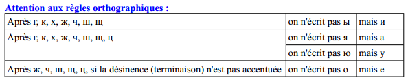 Apprendre le Russe et sa culture Déclinaisons des noms