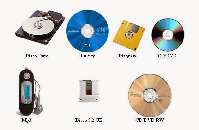 Historia De La Internet Para Que Sirven Los Dispositivos De