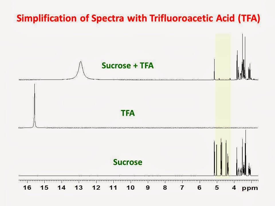 Chemical Exchange Agents Nmr Study