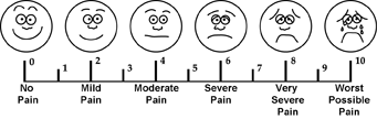 Faces Pain Chart