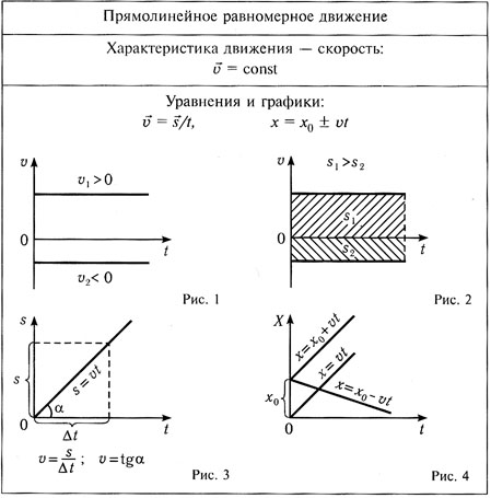 Учебники Физики Для Школьников