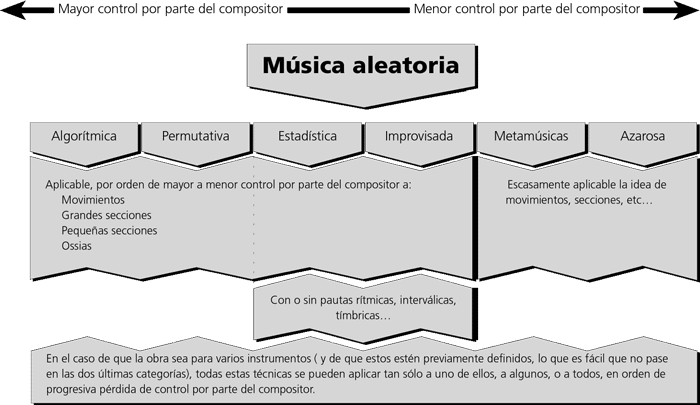 MÚSICA ALEATORIA Audioperceptiva y Análisis Musical 5