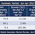 Mobile Shipments data for January to April 2013: CMR