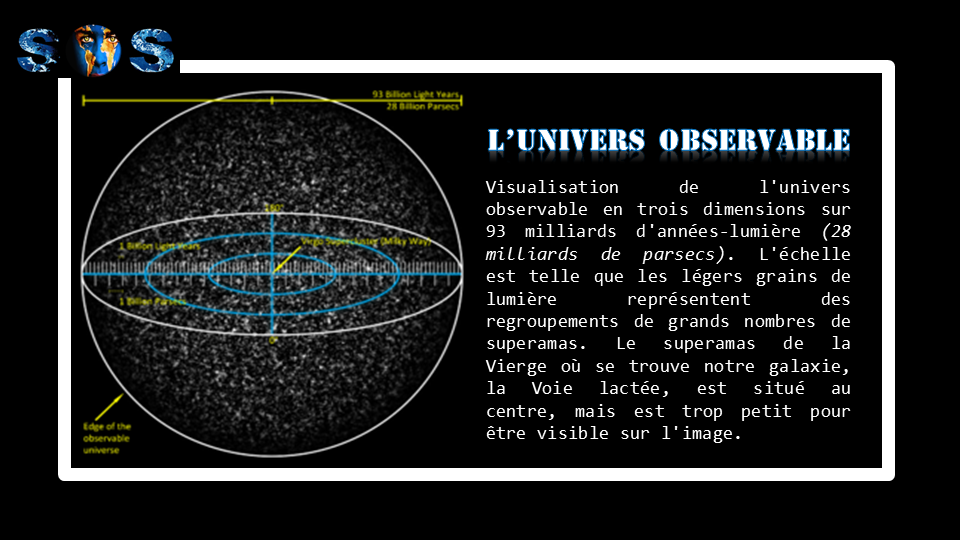 Sos Peuples De La Terre Article Univers L Univers Observable