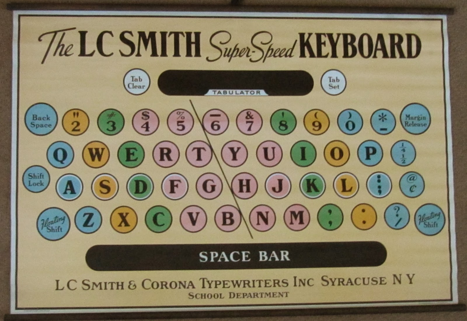 i before e Typewriter chart