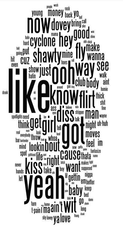 Disadvantage of text media image