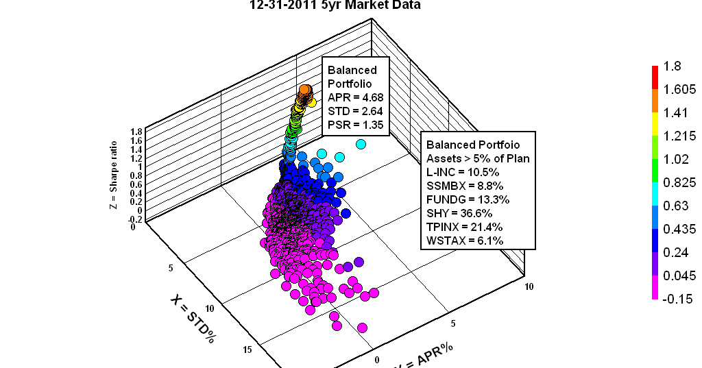 Trading options in 401 k
