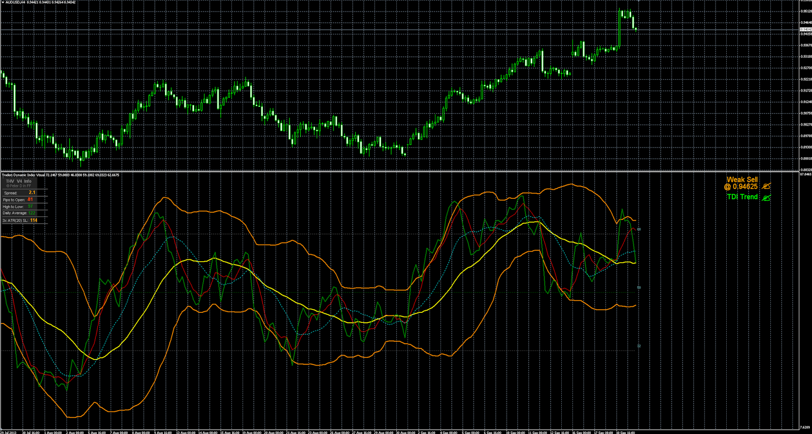 Segnali di trading sul forex
