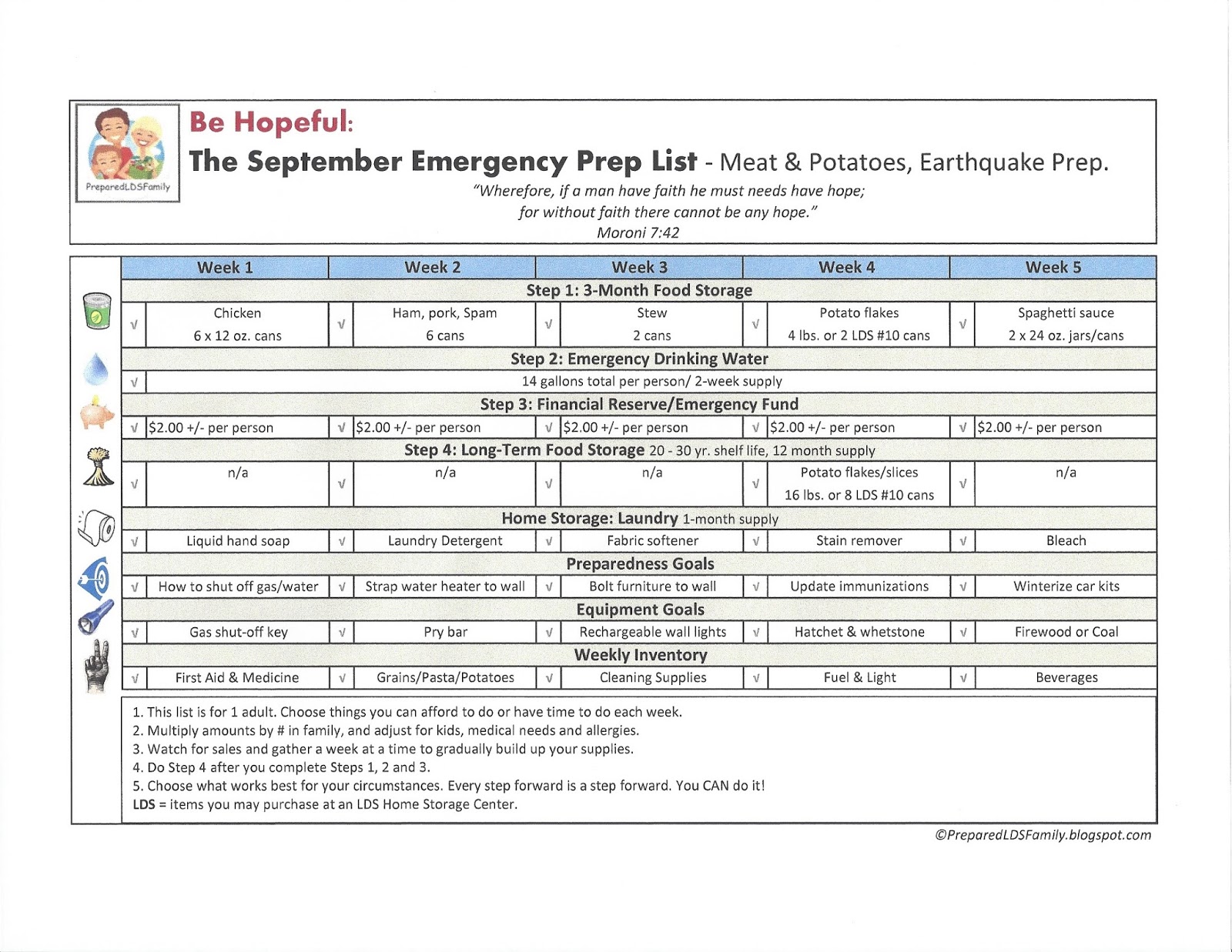 Prepared LDS Family 12 Monthly Emergency Prep Lists