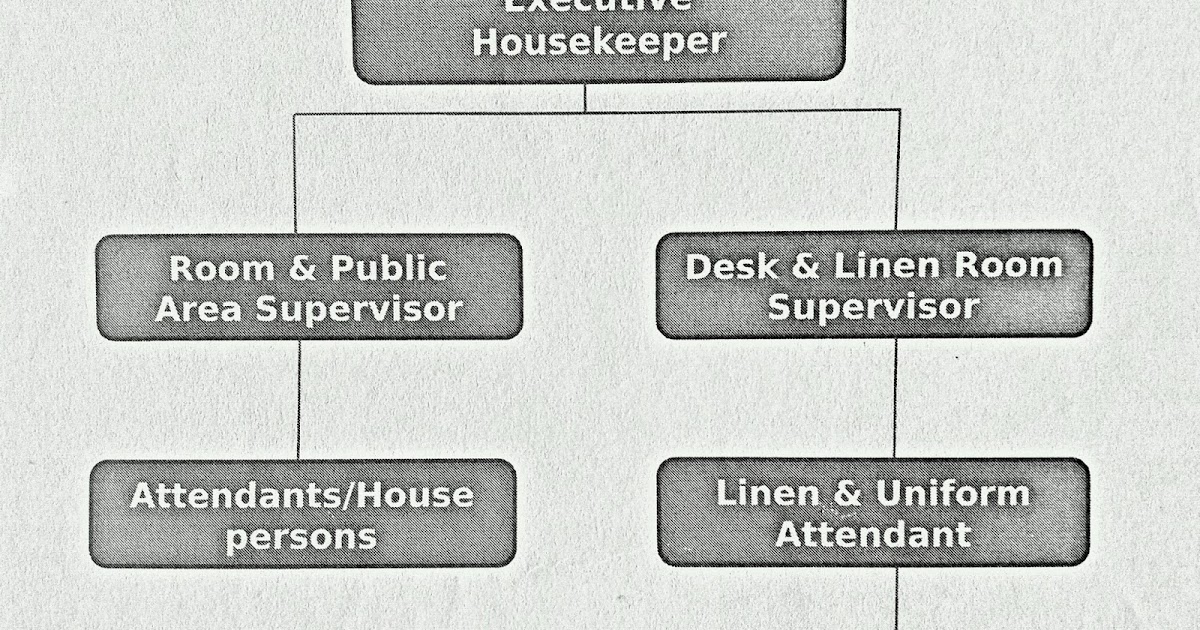 House Keeping Notes Organizational Structure Of H K Department