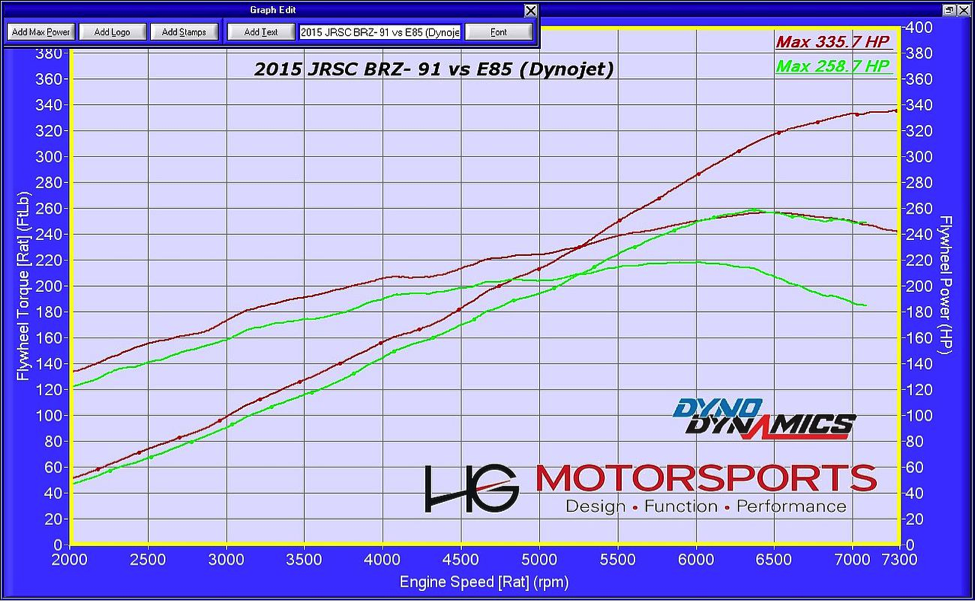ACE HEADER BRZ EFORCE SUPERCHARGER EXHAUST SYSTEMS by