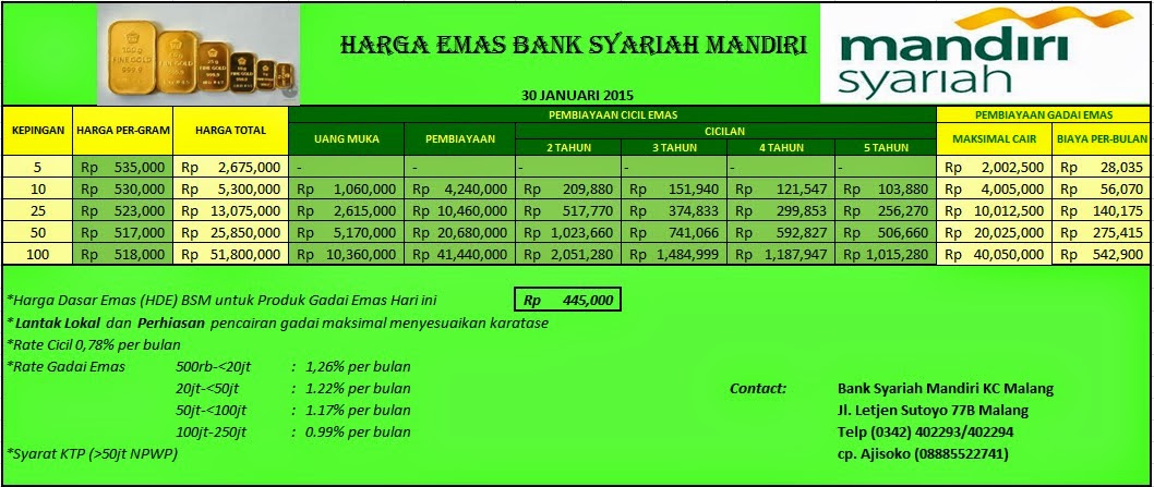 CICIL & GADAI EMAS BANK SYARIAH MANDIRI MALANG HARGA EMAS CICIL & GADAI EMAS BANK SYARIAH MANDIRI MALANG HARGA EMAS