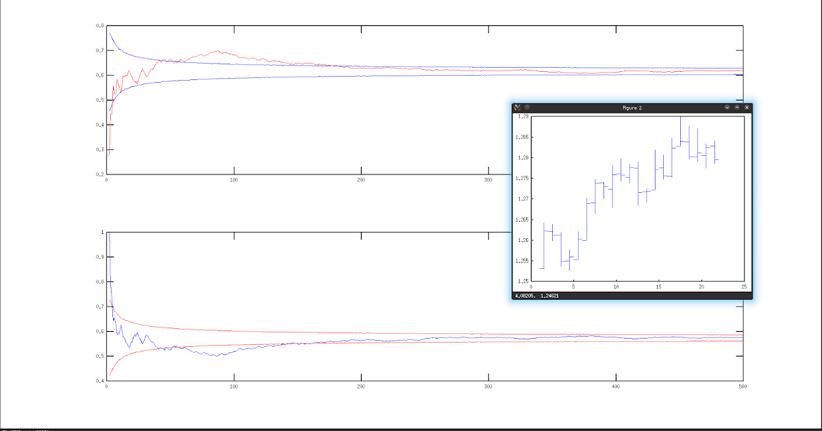 Forex mae mfe