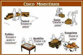 ministérios