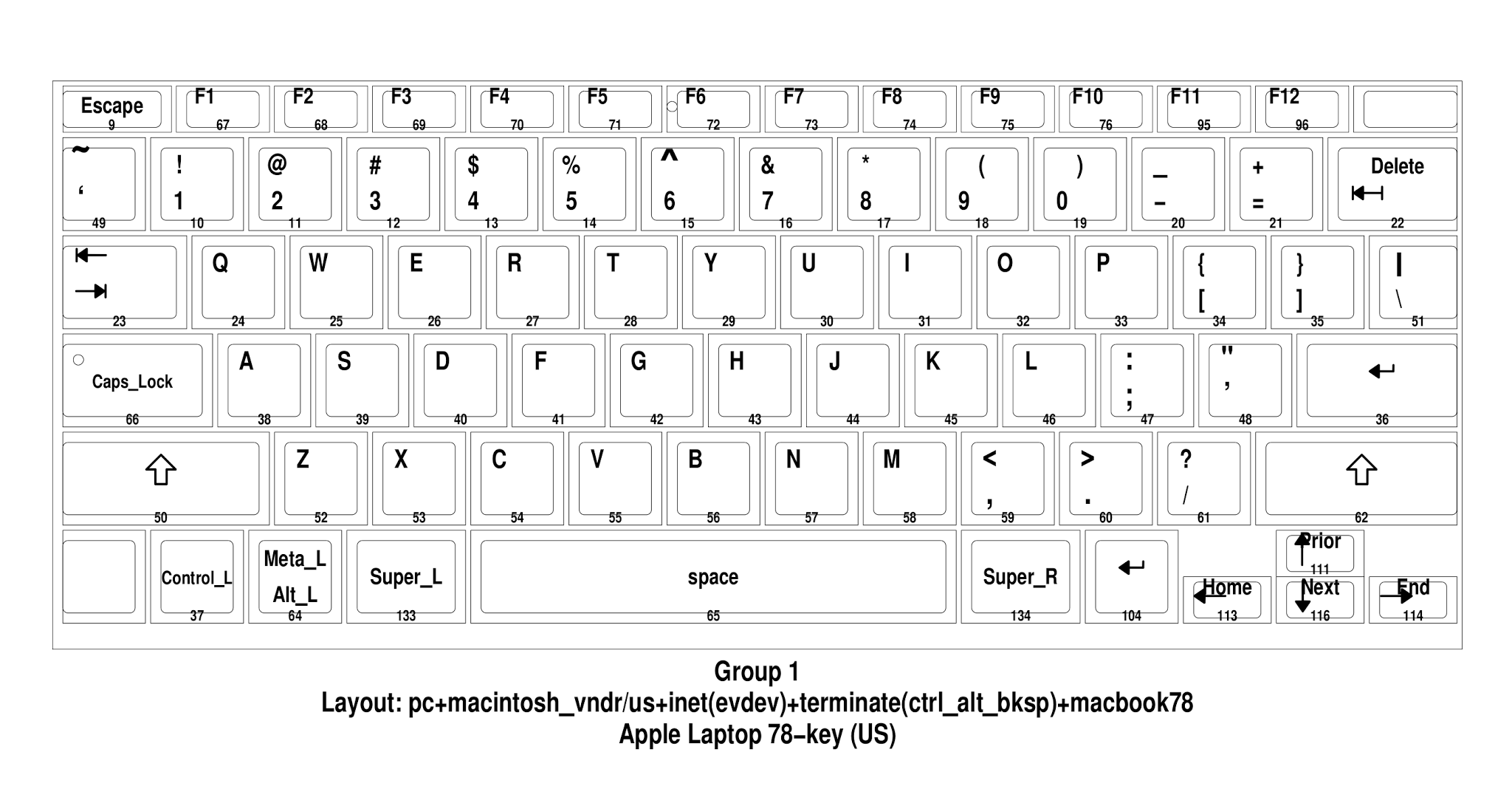 Setxkbmap Apple Magic Keyboard gzlasopa