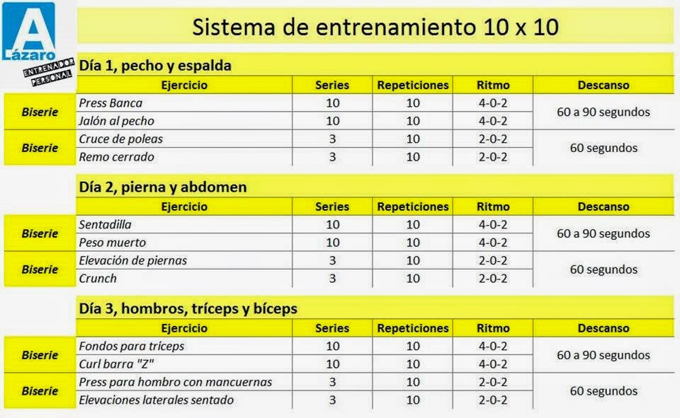 Frecuencia Rutina Semanal Para Ganar Masa Muscular Entrenamiento