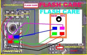 gsm repairing solution