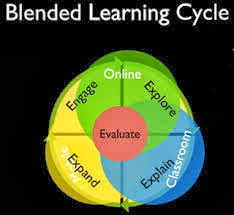 blended learning cycle