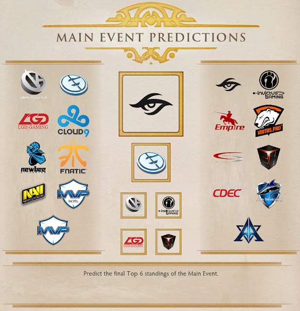 Main Event Predictions
