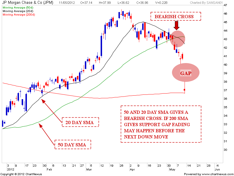 Jp morgan forex signal