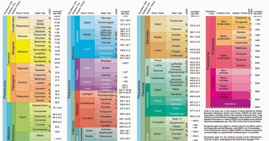 download the effects of uv light and weather on