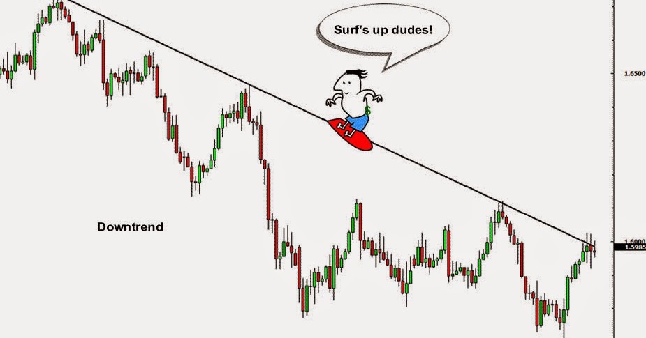 Que es un mercado forex