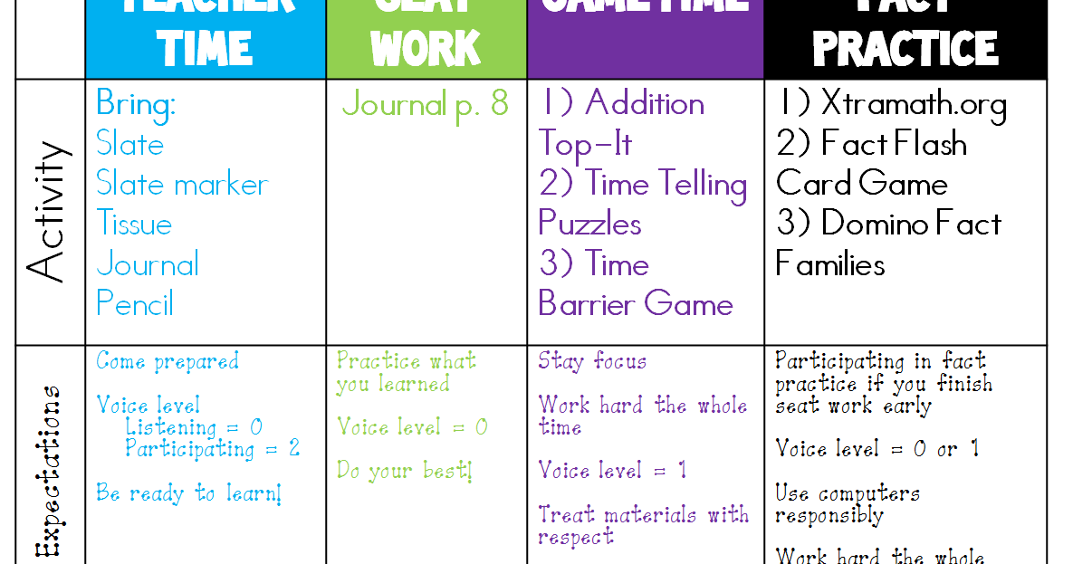 Keep Calm and Teach On: {Math Rotations}