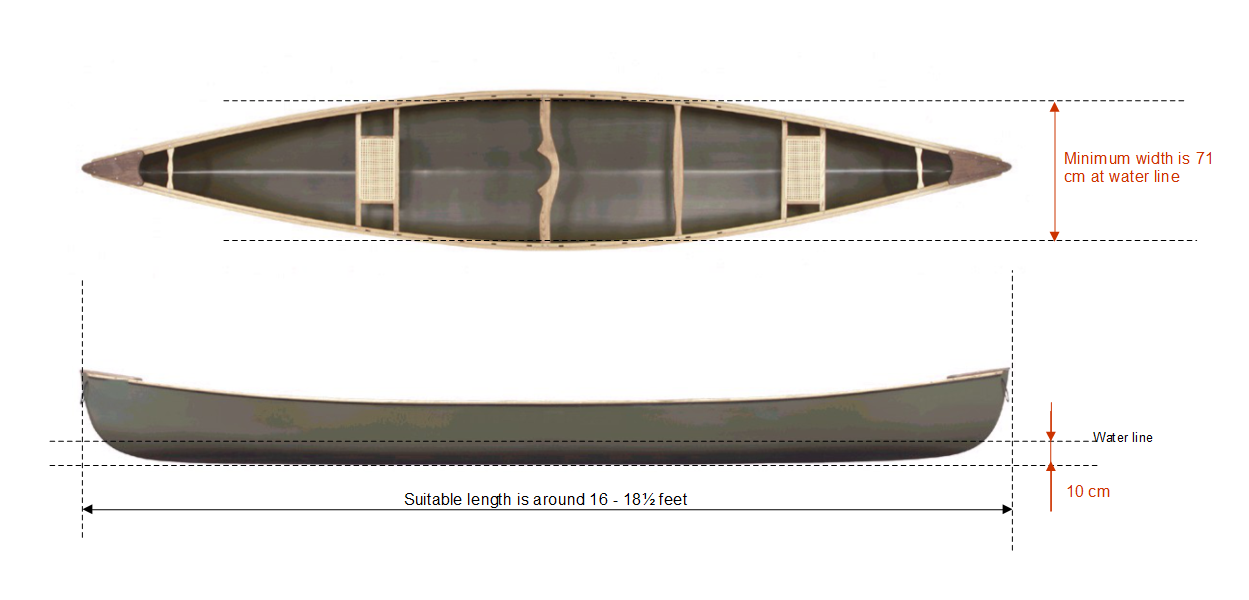 ACA Sailing Canoe Instructions DIY 1) Dimensions of the open canoe